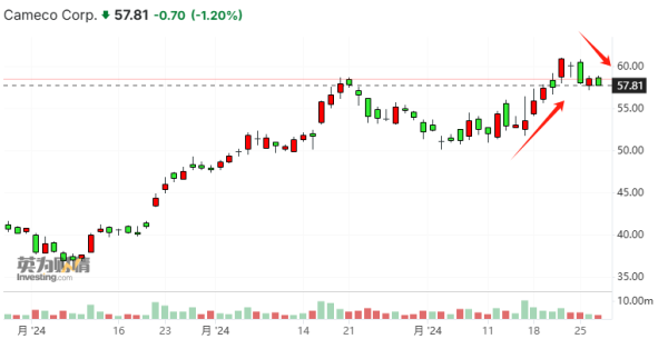 实盘配资网站论坛 特朗普关税威胁下 加拿大铀矿商能否成为“幸存者”?